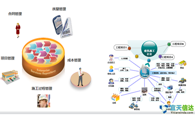 北京软件开发公司工程项目管理系统